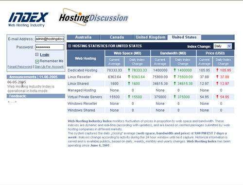 http://www.hostingdiscussion.com/industry/